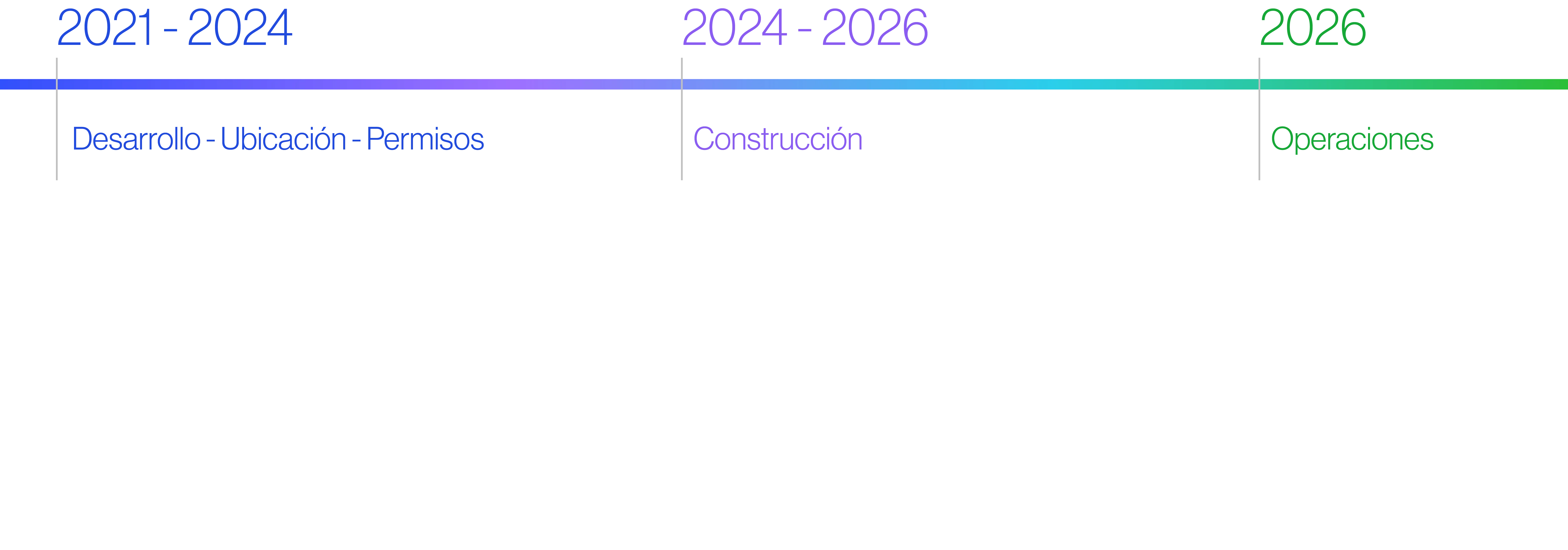 Esta imagen muestra una línea de tiempo de proyecto con un diseño limpio y minimalista, presentada horizontalmente sobre un fondo blanco. La línea de tiempo utiliza un degradado que pasa del azul al verde, simbolizando el progreso.